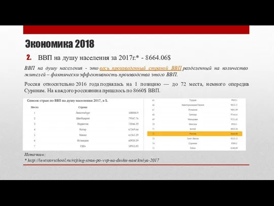 Экономика 2018 ВВП на душу населения за 2017г.* - 8664.06$ ВВП на