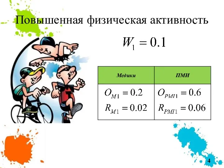 Повышенная физическая активность