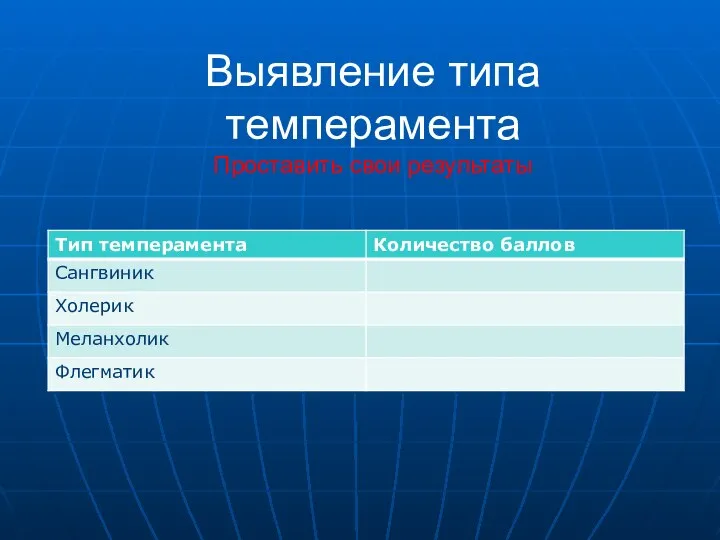 Выявление типа темперамента Проставить свои результаты