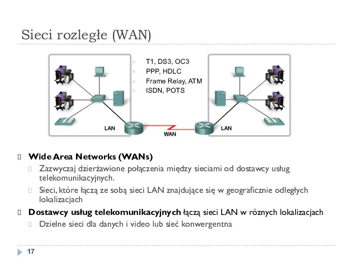 Sieci rozległe (WAN) Wide Area Networks (WANs) Zazwyczaj dzierżawione połączenia między sieciami