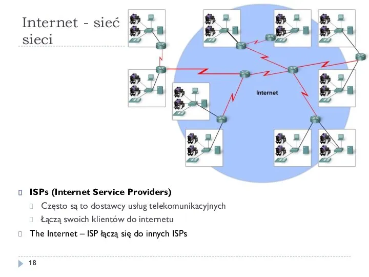 Internet - sieć sieci ISPs (Internet Service Providers) Często są to dostawcy