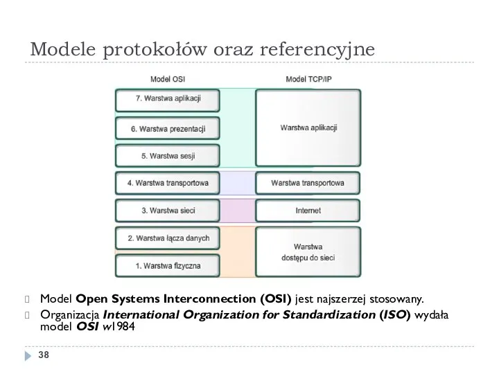 Modele protokołów oraz referencyjne Model Open Systems Interconnection (OSI) jest najszerzej stosowany.
