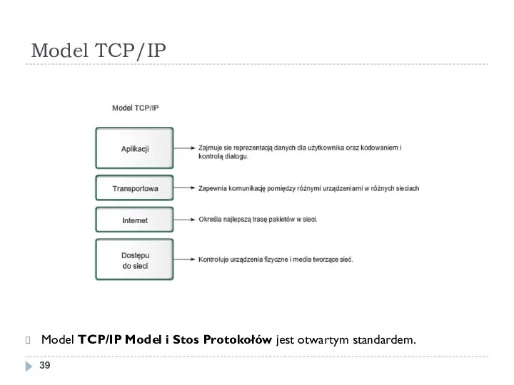 Model TCP/IP Model TCP/IP Model i Stos Protokołów jest otwartym standardem.
