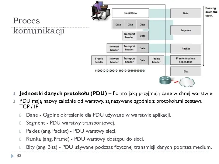 Proces komunikacji Jednostki danych protokołu (PDU) – Forma jaką przyjmują dane w