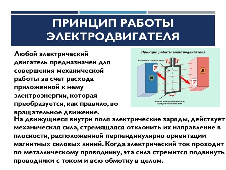 ПРИНЦИП РАБОТЫ ЭЛЕКТРОДВИГАТЕЛЯ Любой электрический двигатель предназначен для совершения механической работы за