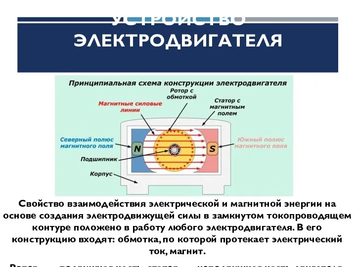 УСТРОЙСТВО ЭЛЕКТРОДВИГАТЕЛЯ Свойство взаимодействия электрической и магнитной энергии на основе создания электродвижущей