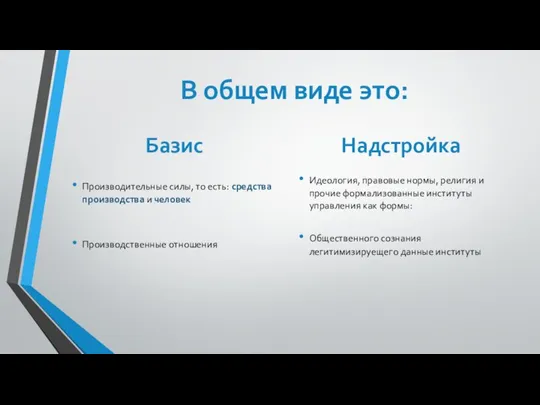 Надстройка Производительные силы, то есть: средства производства и человек Идеология, правовые нормы,