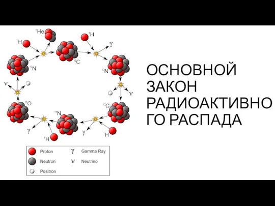 ОСНОВНОЙ ЗАКОН РАДИОАКТИВНОГО РАСПАДА