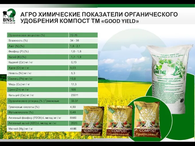 АГРО ХИМИЧЕСКИЕ ПОКАЗАТЕЛИ ОРГАНИЧЕСКОГО УДОБРЕНИЯ КОМПОСТ ТМ «GOOD YIELD»