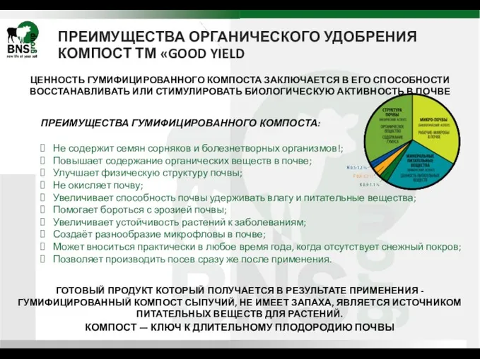 ПРЕИМУЩЕСТВА ОРГАНИЧЕСКОГО УДОБРЕНИЯ КОМПОСТ ТМ «GOOD YIELD ЦЕННОСТЬ ГУМИФИЦИРОВАННОГО КОМПОСТА ЗАКЛЮЧАЕТСЯ В