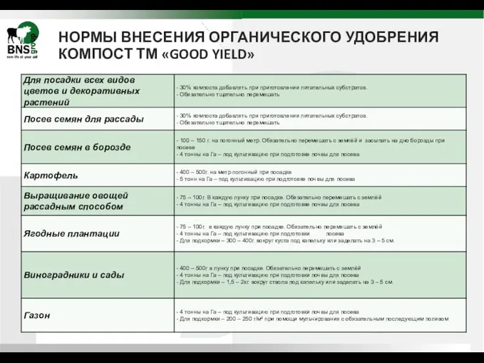 НОРМЫ ВНЕСЕНИЯ ОРГАНИЧЕСКОГО УДОБРЕНИЯ КОМПОСТ ТМ «GOOD YIELD»