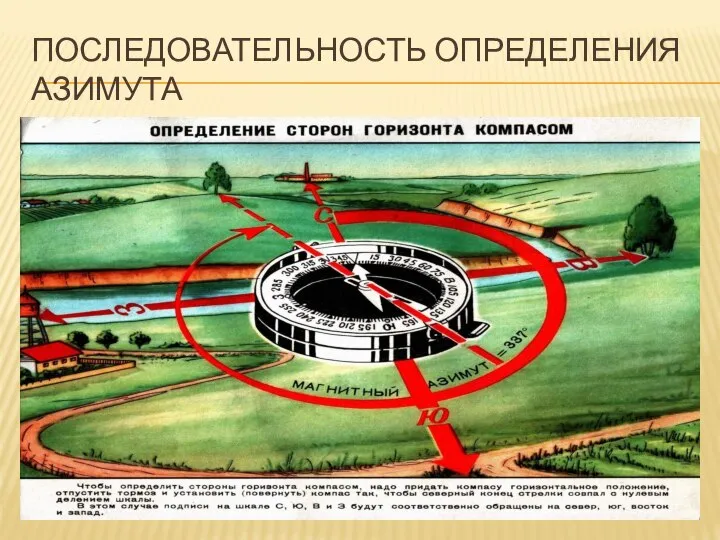 ПОСЛЕДОВАТЕЛЬНОСТЬ ОПРЕДЕЛЕНИЯ АЗИМУТА