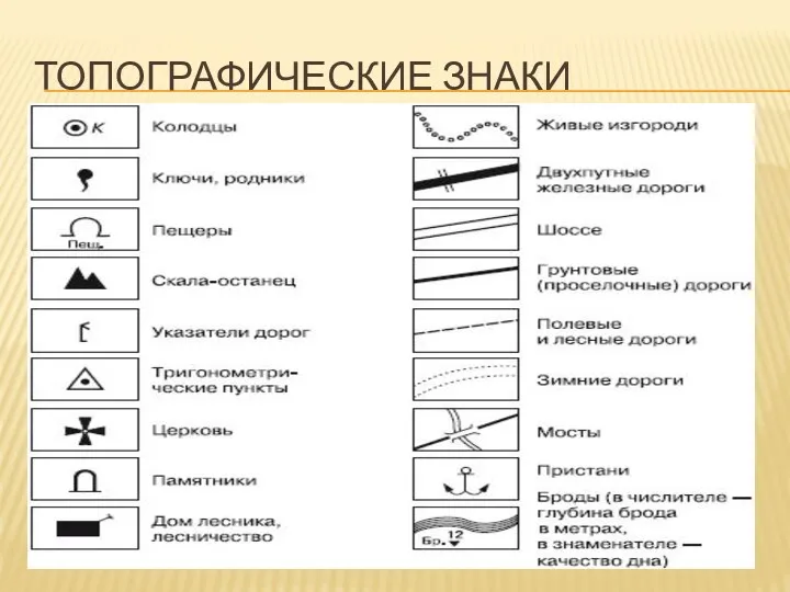 ТОПОГРАФИЧЕСКИЕ ЗНАКИ