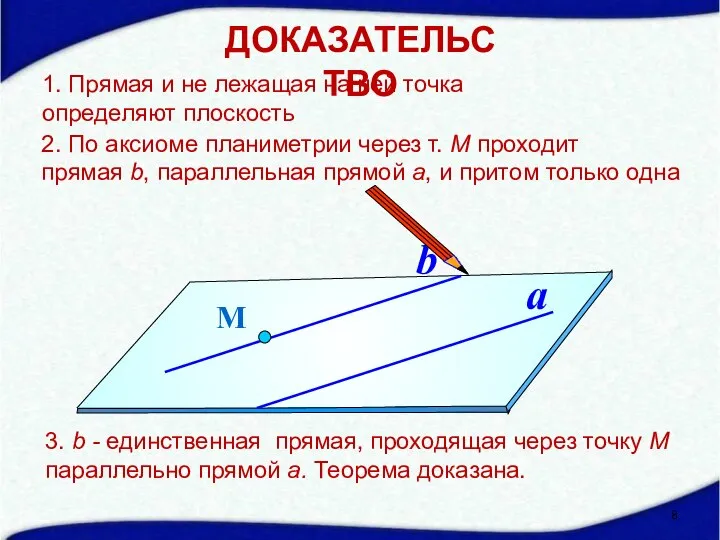 М a b 1. Прямая и не лежащая на ней точка определяют