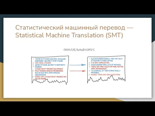 Статистический машинный перевод — Statistical Machine Translation (SMT)