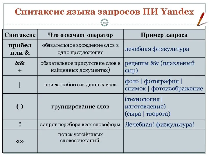 ⭲ Синтаксис языка запросов ПИ Yandex