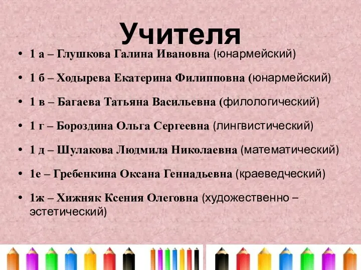 Учителя 1 а – Глушкова Галина Ивановна (юнармейский) 1 б – Ходырева