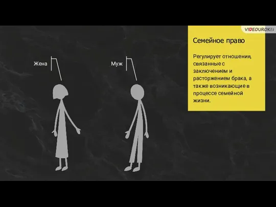 Семейное право Регулирует отношения, связанные с заключением и расторжением брака, а также