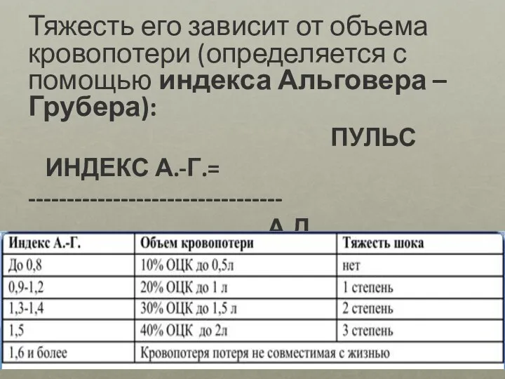 Тяжесть его зависит от объема кровопотери (определяется с помощью индекса Альговера –