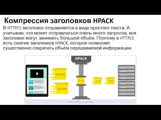 Компрессия заголовков HPACK В HTTP/1 заголовок отправляется в виде простого текста. А