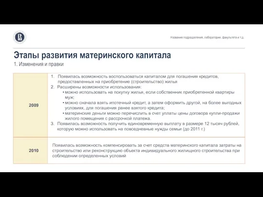 Этапы развития материнского капитала 1. Изменения и правки Название подразделения, лаборатории, факультета и т.д.