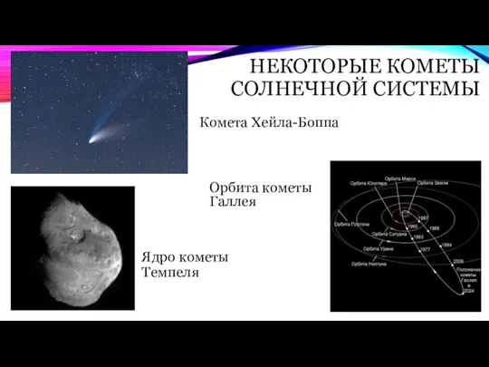 НЕКОТОРЫЕ КОМЕТЫ СОЛНЕЧНОЙ СИСТЕМЫ Орбита кометы Галлея Комета Хейла-Боппа Ядро кометы Темпеля