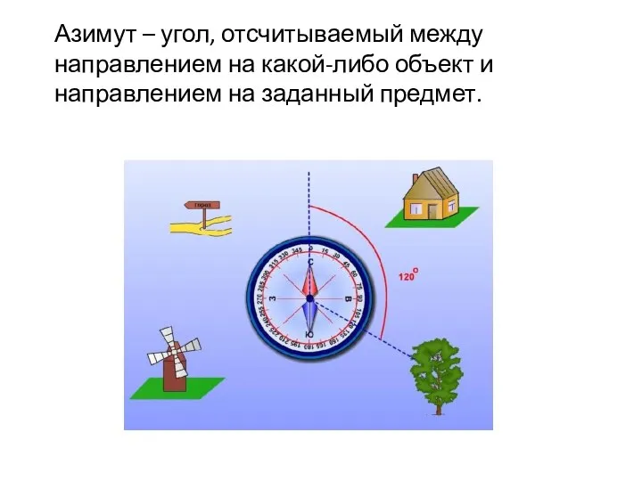 Азимут – угол, отсчитываемый между направлением на какой-либо объект и направлением на заданный предмет.