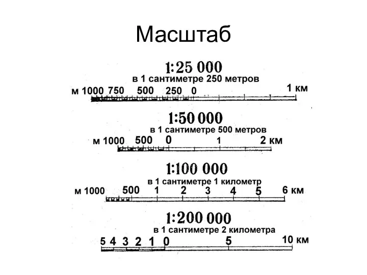 Масштаб