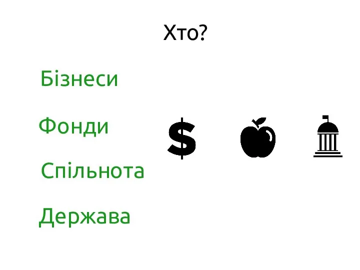 Хто? Бізнеси Фонди Спільнота Держава