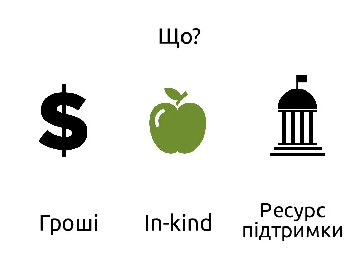 Що? Гроші In-kind Ресурс підтримки