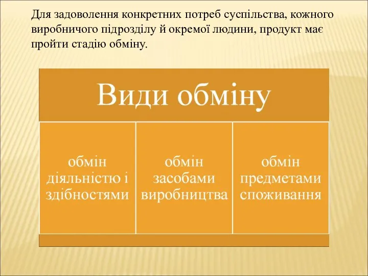 Для задоволення конкретних потреб суспільства, кожного виробничого підрозділу й окремої людини, продукт має пройти стадію обміну.