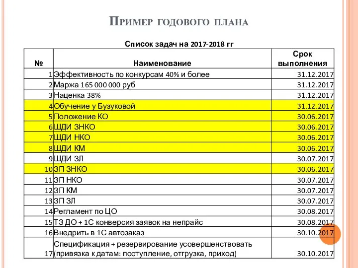 Пример годового плана