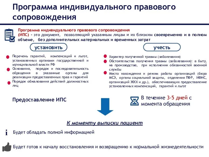 Программа индивидуального правового сопровождения Программа индивидуального правового сопровождения (ИПС) - это документ,