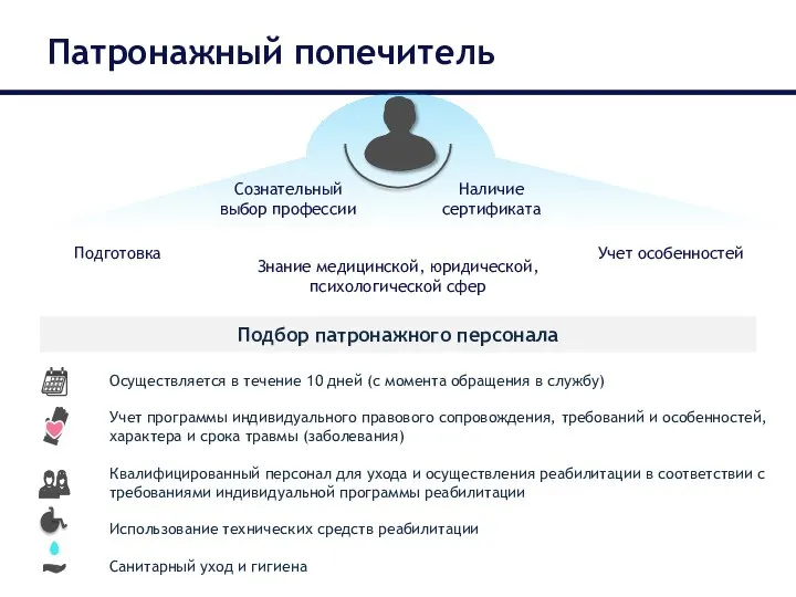 Патронажный попечитель Сознательный выбор профессии Наличие сертификата Подготовка Знание медицинской, юридической, психологической