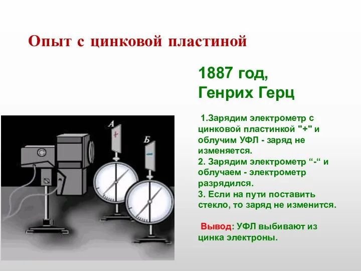 Опыт с цинковой пластиной 1887 год, Генрих Герц 1.Зарядим электрометр с цинковой
