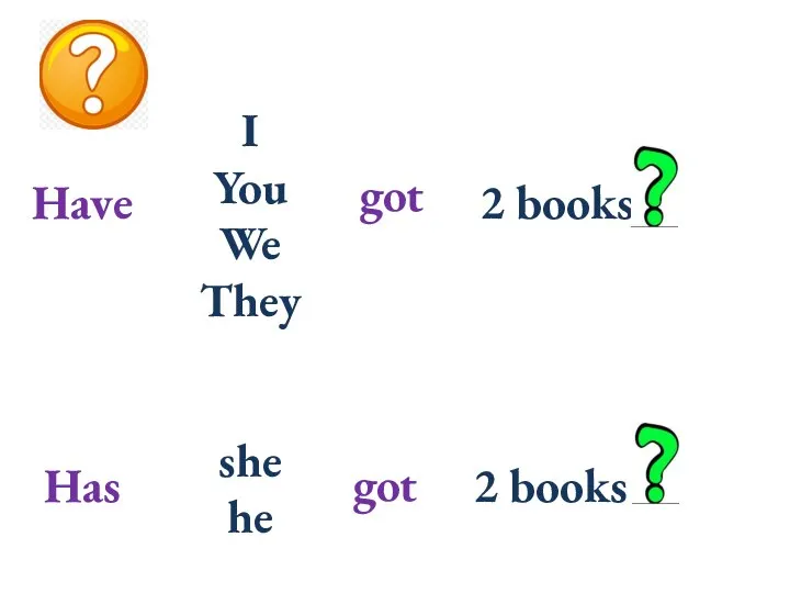 Have I You We They got 2 books Has she he got 2 books
