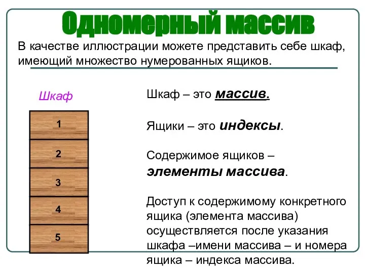 В качестве иллюстрации можете представить себе шкаф, имеющий множество нумерованных ящиков. Шкаф