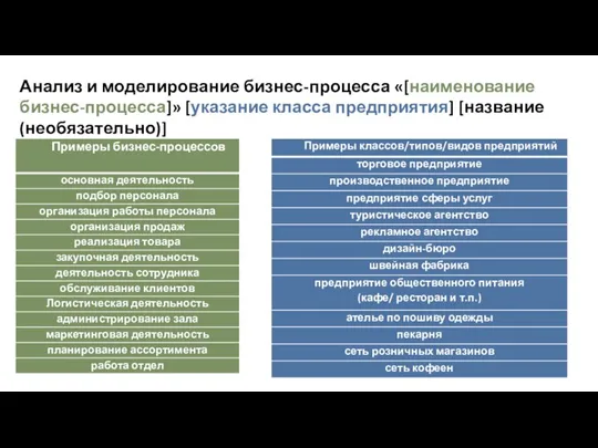 Анализ и моделирование бизнес-процесса «[наименование бизнес-процесса]» [указание класса предприятия] [название (необязательно)]