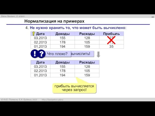 Нормализация на примерах 4. Не нужно хранить то, что может быть вычислено: прибыль вычисляется через запрос!