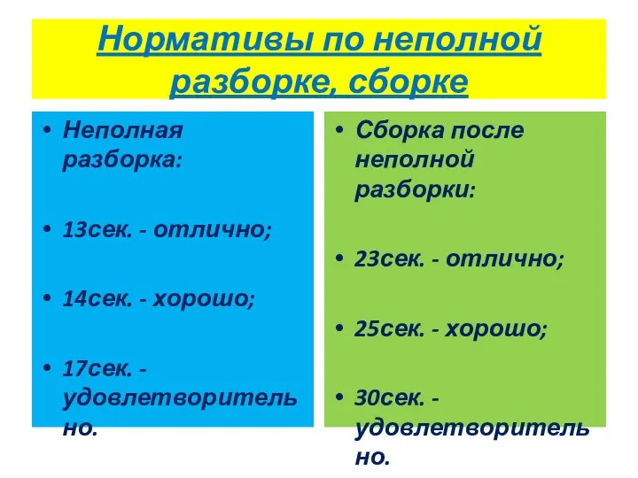 Нормативы по неполной разборке, сборке Неполная разборка: 13сек. - отлично; 14сек. -