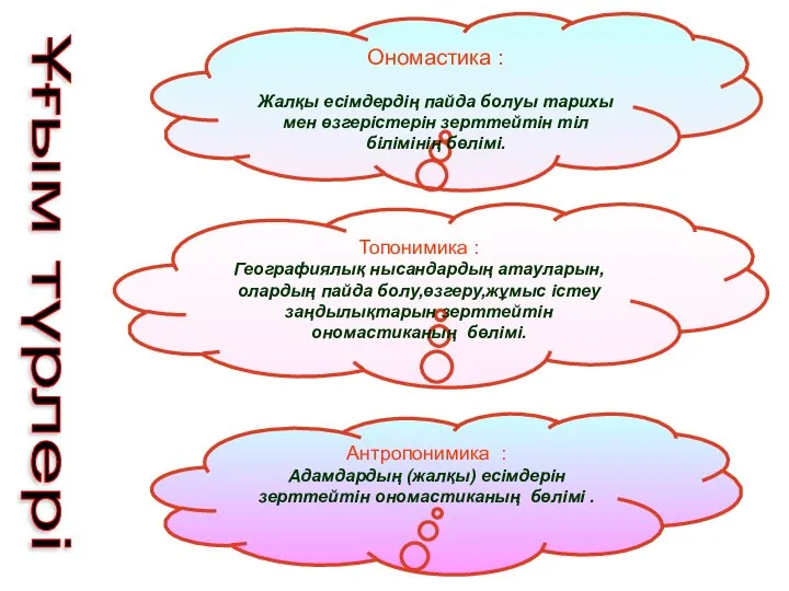 Ұғым түрлері Ономастика : Жалқы есімдердің пайда болуы тарихы мен өзгерістерін зерттейтін