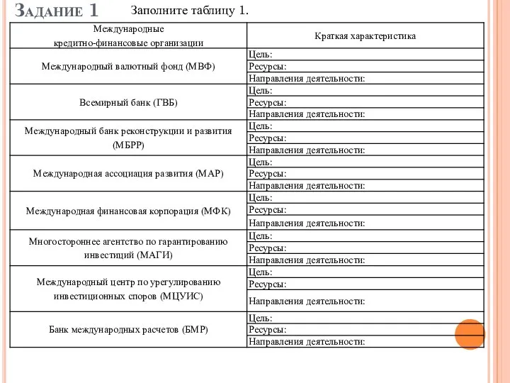 Задание 1 Заполните таблицу 1.