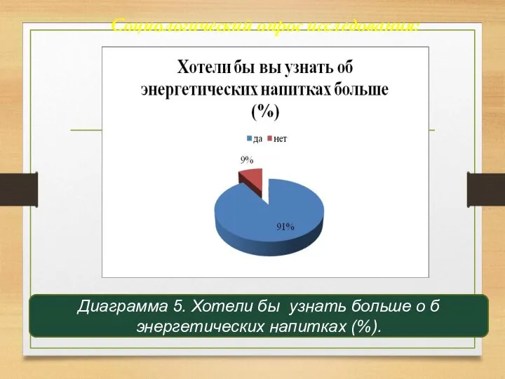 Социологический опрос исследования: Диаграмма 1. Какие энергетические напитки, наиболее выбираемые среди учащихся