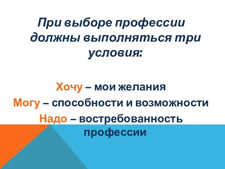 При выборе профессии должны выполняться три условия: Хочу – мои желания Могу