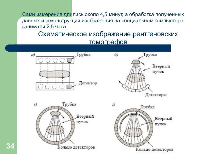 Сами измерения длились около 4,5 минут, а обработка полученных данных и реконструкция