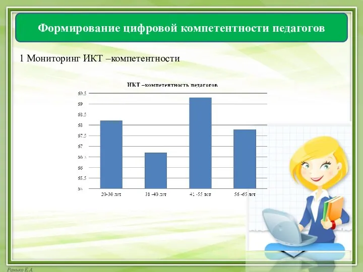 1 Мониторинг ИКТ –компетентности Формирование цифровой компетентности педагогов