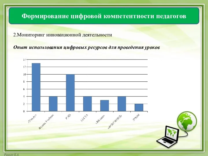 Формирование цифровой компетентности педагогов 2.Мониторинг инновационной деятельности Опыт использования цифровых ресурсов для проведения уроков