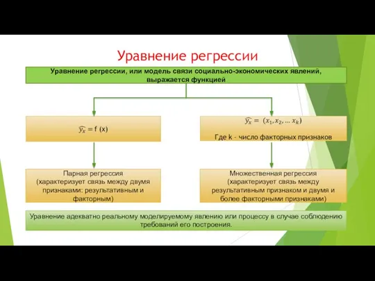 Уравнение регрессии Уравнение регрессии, или модель связи социально-экономических явлений, выражается функцией Множественная