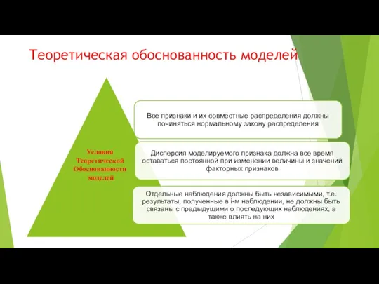 Теоретическая обоснованность моделей Условия Теоретической Обоснованности моделей