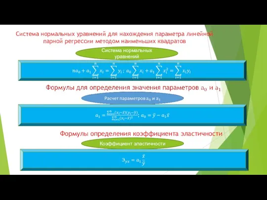 Система нормальных уравнений для нахождения параметра линейной парной регрессии методом наименьших квадратов